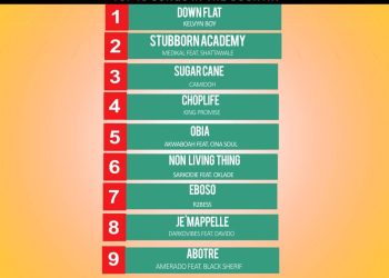 Plan B FM’s Top 10 Music Charts In Ghana