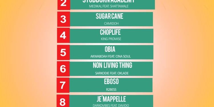 Plan B FM’s Top 10 Music Charts In Ghana