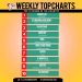 Plan B FM’s Top 10 Music Charts In Ghana