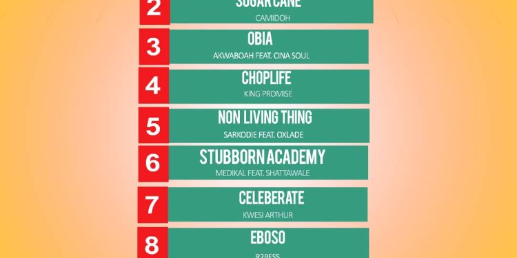 Plan B FM’s Showbiz Top 10 Music Chart In Ghana