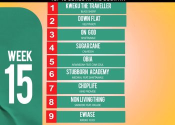 Plan B FM’s Top 10 Music Chart In Ghana Week 15