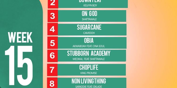 Plan B FM’s Top 10 Music Chart In Ghana Week 15