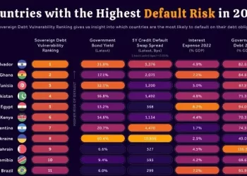 Corruption Is The Main Reason Ghana Is ranked 2nd Among Countries With High Debt Default Risk – Prince Obiri Yeboah